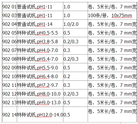 MN特种试纸90212  90212