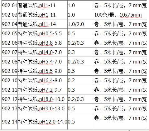 MN 特种试纸90211   90211