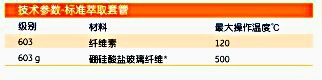 Whatman萃取套管2800-250  2800-250