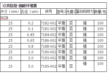 whatman硝酸纤维素膜7184-002  7184-002