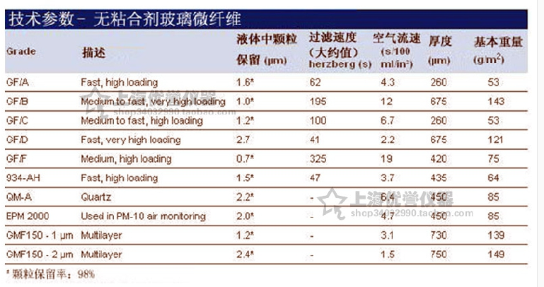 whatman玻璃纤维滤纸1821-110  1821-110