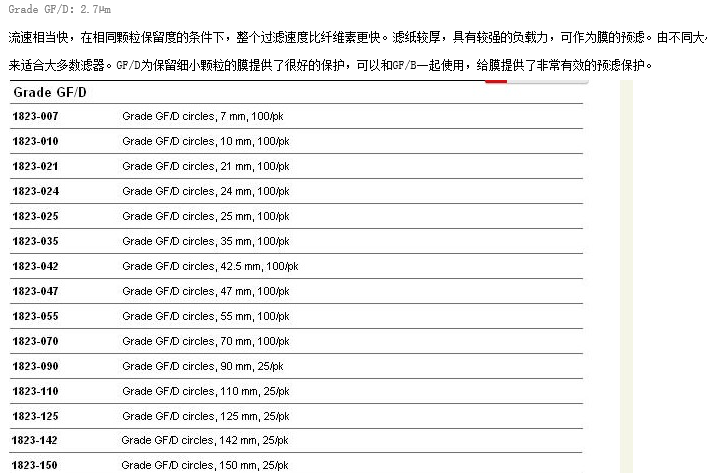 whatman玻璃纤维滤纸1823-142 1823-142