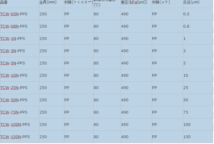 ADVANTEC滤芯TCW-150N-PPS  TCW-150N-PPS