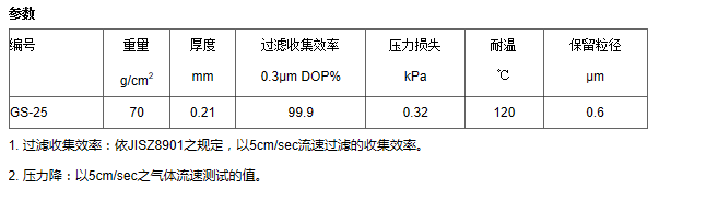 advantec玻璃纤维滤纸GS-25 GS-25 47mm