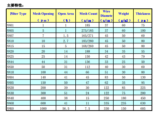 尼龙网格膜NN15047H  NN15047H