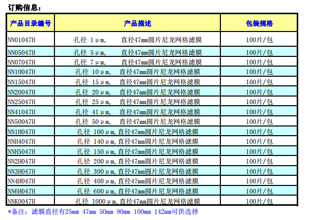 尼龙网格膜NN15047H  NN15047H