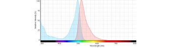 Dextran, FITC labeled           Cat. No. DX5-FC-1     5000 Da    2 mg