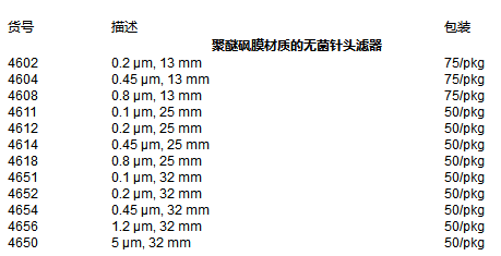 4656-PALL颇尔Supor膜1.2um*32mm针头滤器