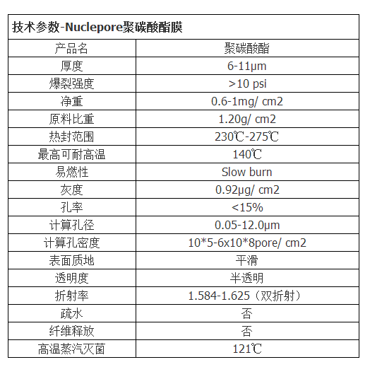 150446-CYTIVA沃特曼8um疏水性聚碳酸酯膜