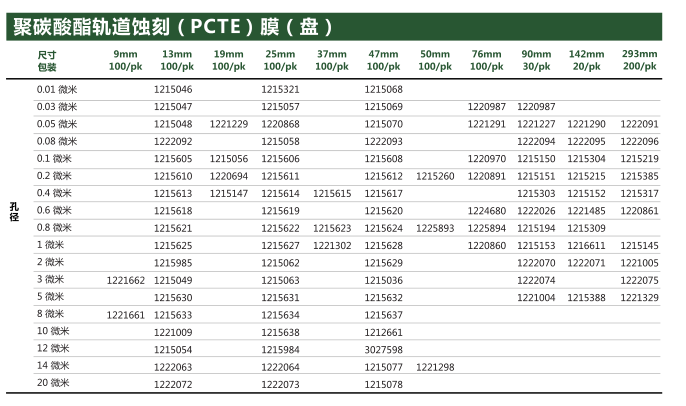1215303-GVS孔径0.4um PCTE膜聚碳酸酯膜
