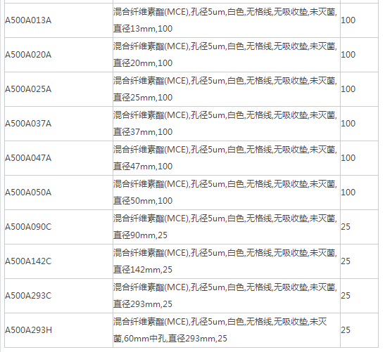A500A047A-Advantec混合纤维素酯mce膜5um孔径