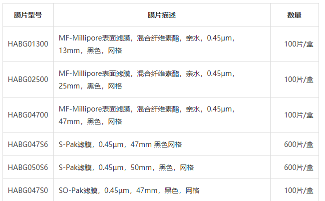Millipore黑色亲水混合纤维素表面滤膜
