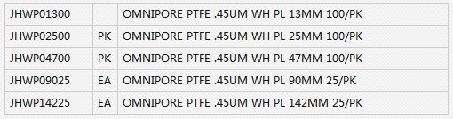 JHWP02500-默克密理博孔径0.45um亲水性PTFE滤膜