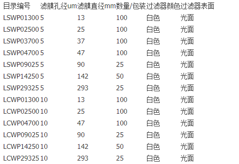 LCWP04700-millipore疏水性白色光面PTFE滤膜