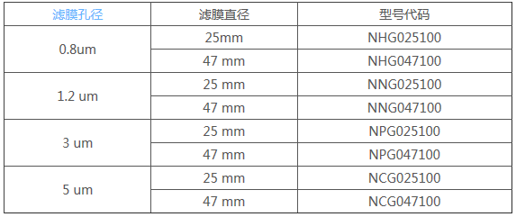 NCG025100-颇尔pall孔径5um汽车清洁度检测滤膜