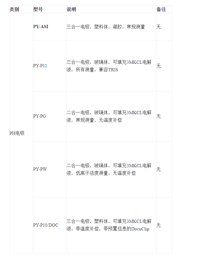 PY-ASI-德国赛多利斯三合一电极 塑料体 凝胶