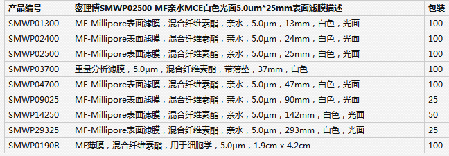 SMWP0190R-Millipore用于细胞学混合纤维素滤膜