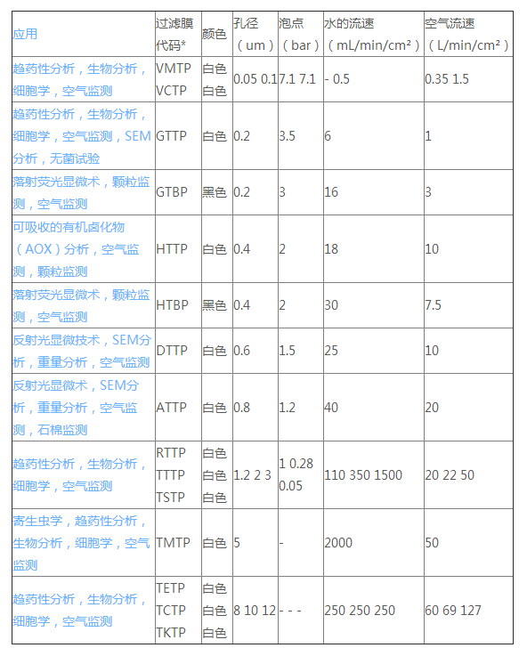 TTTP04700-Merck Millipore亲水性白色PC膜聚碳酸酯膜