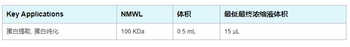 UFC5100BK-默克密理博0.5ml 100KD超滤离心管