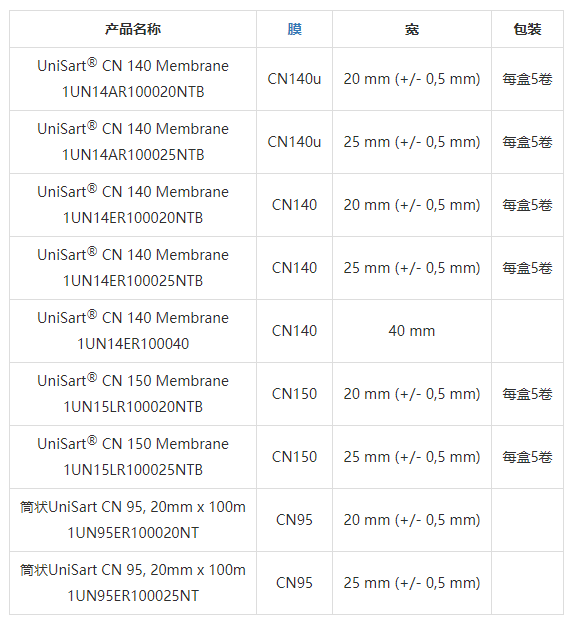 1UN14ER100020NTB-赛多利斯Unisart CN140硝酸纤维素膜