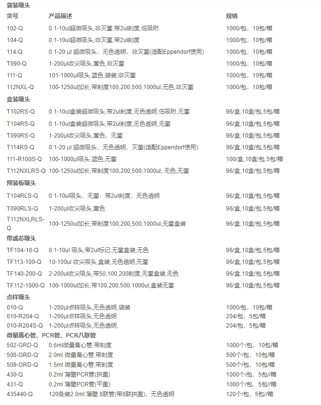 010-Q-赛默飞QSP 1-200ul无色透明 点样吸头