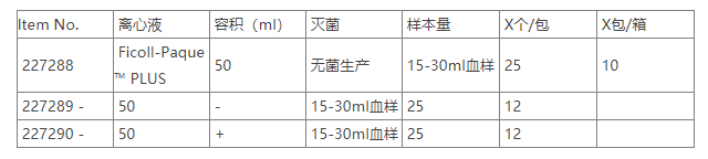 227290-Greiner葛莱娜50ml淋巴/单核细胞分离管