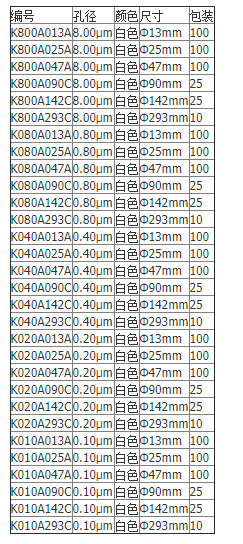 K080A047A-ADVANTEC东洋孔径0.8um聚碳酸酯膜