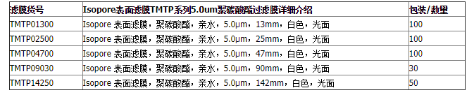 TMTP04700-Millipore默克密理博聚碳酸酯膜PC膜