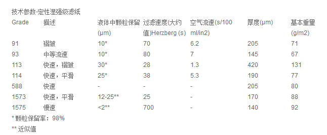 1114-185-沃特曼114系列 湿强级定性滤纸