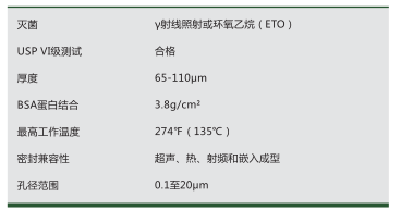 1221730/1214357-GVS总代理醋酸纤维素过滤膜0.22um孔径