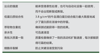 1212648/3049247-直供GVS醋酸纤维素过滤膜CA滤膜