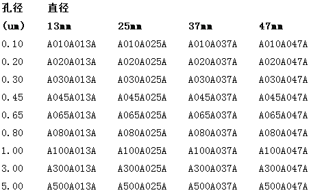 A045A013A-日本东洋0.45um孔径混合纤维素酯过滤膜