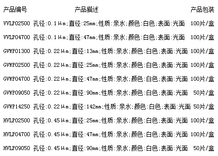 HVLP02500-默克密理博PVDF聚偏二氟乙烯滤膜0.45um