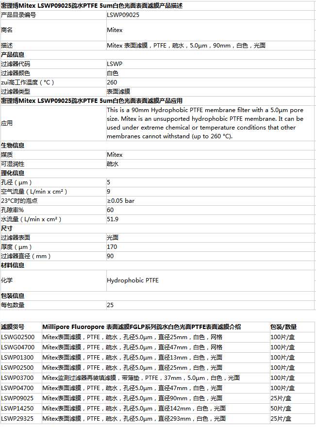 LSWP09025-Millipore空气采样检测膜PTFE膜