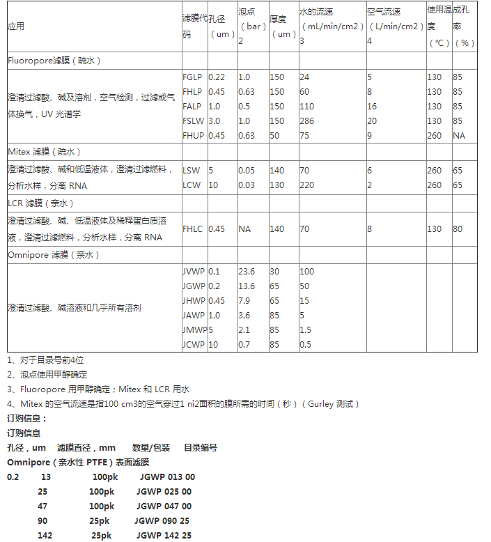 JGWP04700-密理博millipore亲水性 Omnipore PTFE膜