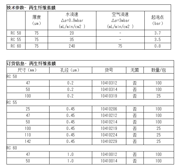 10410012-WHATMAN再生纤维素膜1um孔径