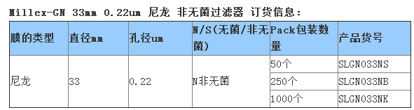 SLGN033NB-Merck Millipore非无菌针头过滤器