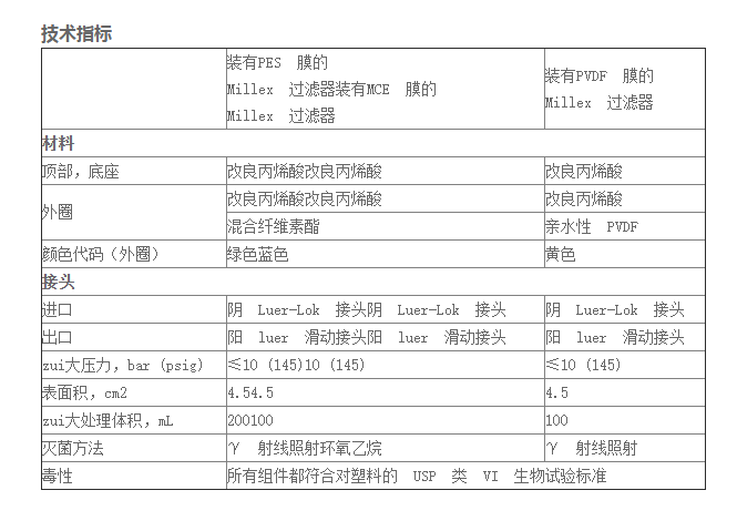 SLGV033RB-merck密理博MILLEX-GV 0.22um针头过滤器