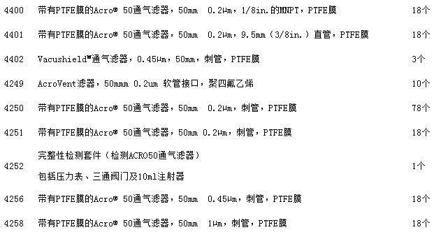 4402-颇尔Vacushield通气过滤器 真空泵保护滤器