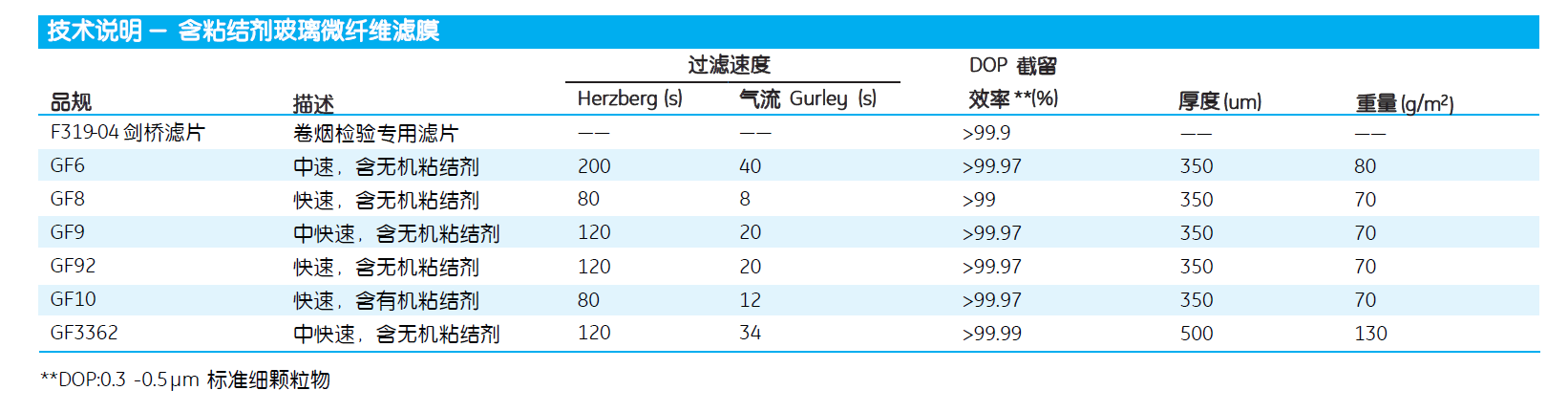 10370392-whatman PM2.5 PM10玻璃纤维纸带