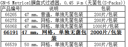 66191-PALL颇尔47mm网格无菌滤膜CN-6微生物检测膜