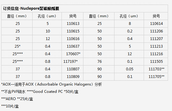 110616-沃特曼whatman径迹蚀刻膜12um孔径 PC膜