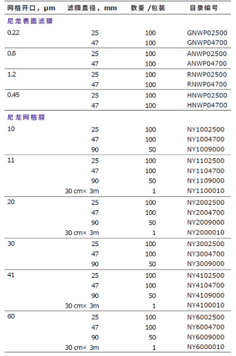 ANWP04700-默克millipore尼龙表面滤膜0.8um孔径