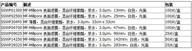 SSWP01300-密理博MCE混合纤维素酯白色表面滤膜