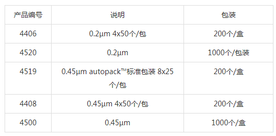 4500-美国PALL孔径0.45um Acrodisc针头过滤器