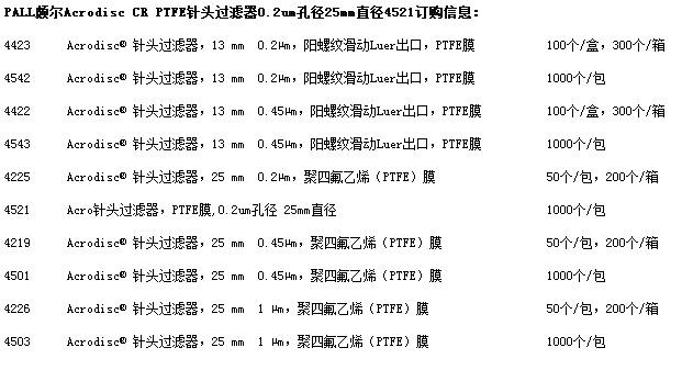 4521-颇尔孔径0.2umPTFE膜针头过滤器