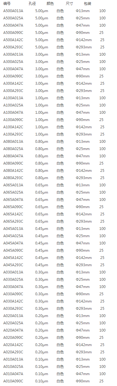 A045A142C-东洋混合纤维素滤膜142mm白色表面滤膜