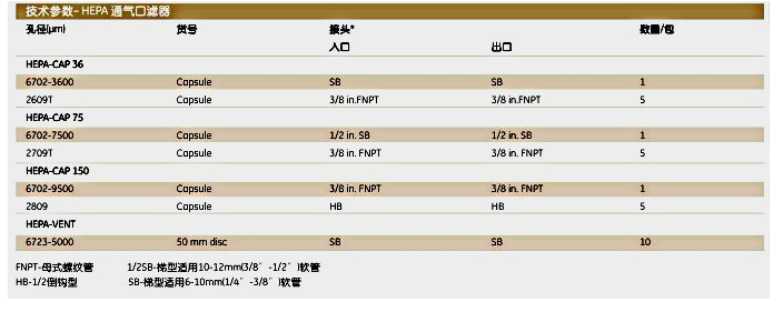 6702-9500-GE whatman囊式滤器HEPA-CAP 150过滤器