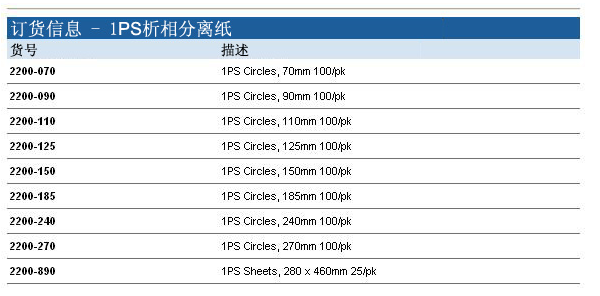 2200-150-沃特曼1PS析相分离纸圆片型滤纸