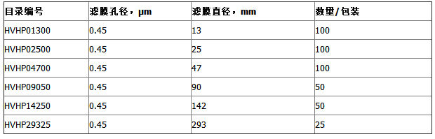 HVHP09050-密理博PVDF滤膜直径90mm孔径0.45um